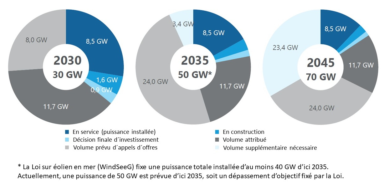 découvrez comment l'ukraine met en œuvre des stratégies innovantes pour réduire sa consommation énergétique. informez-vous sur les initiatives écologiques, les économies d'énergie et les solutions durables qui façonnent l'avenir énergétique du pays tout en contribuant à la protection de l'environnement.