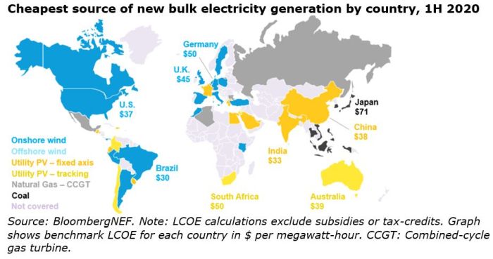 découvrez comment réduire les coûts de vos installations photovoltaïques grâce à des astuces pratiques et des solutions innovantes. optimisez votre investissement énergétique et améliorez l'efficacité de votre projet solaire.