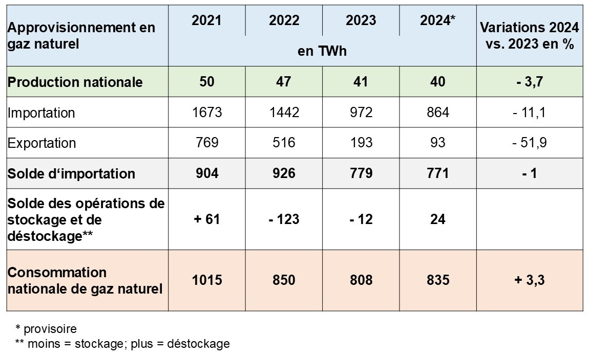 découvrez comment profiter d'une réduction de 1% sur vos factures de gaz. obtenez des conseils pratiques et des informations précieuses pour optimiser votre consommation d'énergie et réaliser des économies significatives.