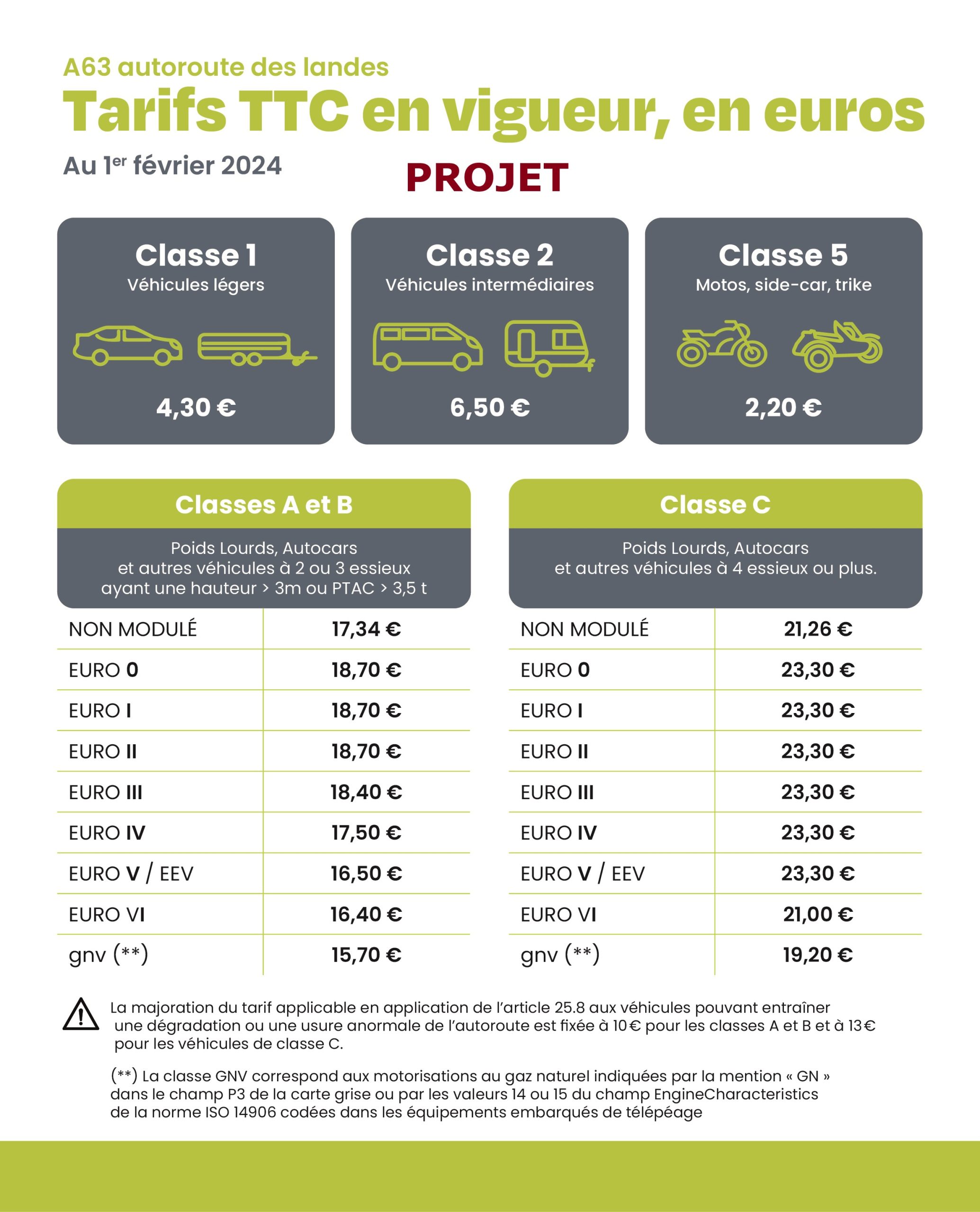 profitez d'une réduction exceptionnelle de 10% sur vos factures de gaz en février 2024. ne manquez pas cette opportunité pour alléger vos dépenses énergétiques et optimiser votre budget. découvrez les conditions et inscrivez-vous dès maintenant pour bénéficier de cette offre exclusive.