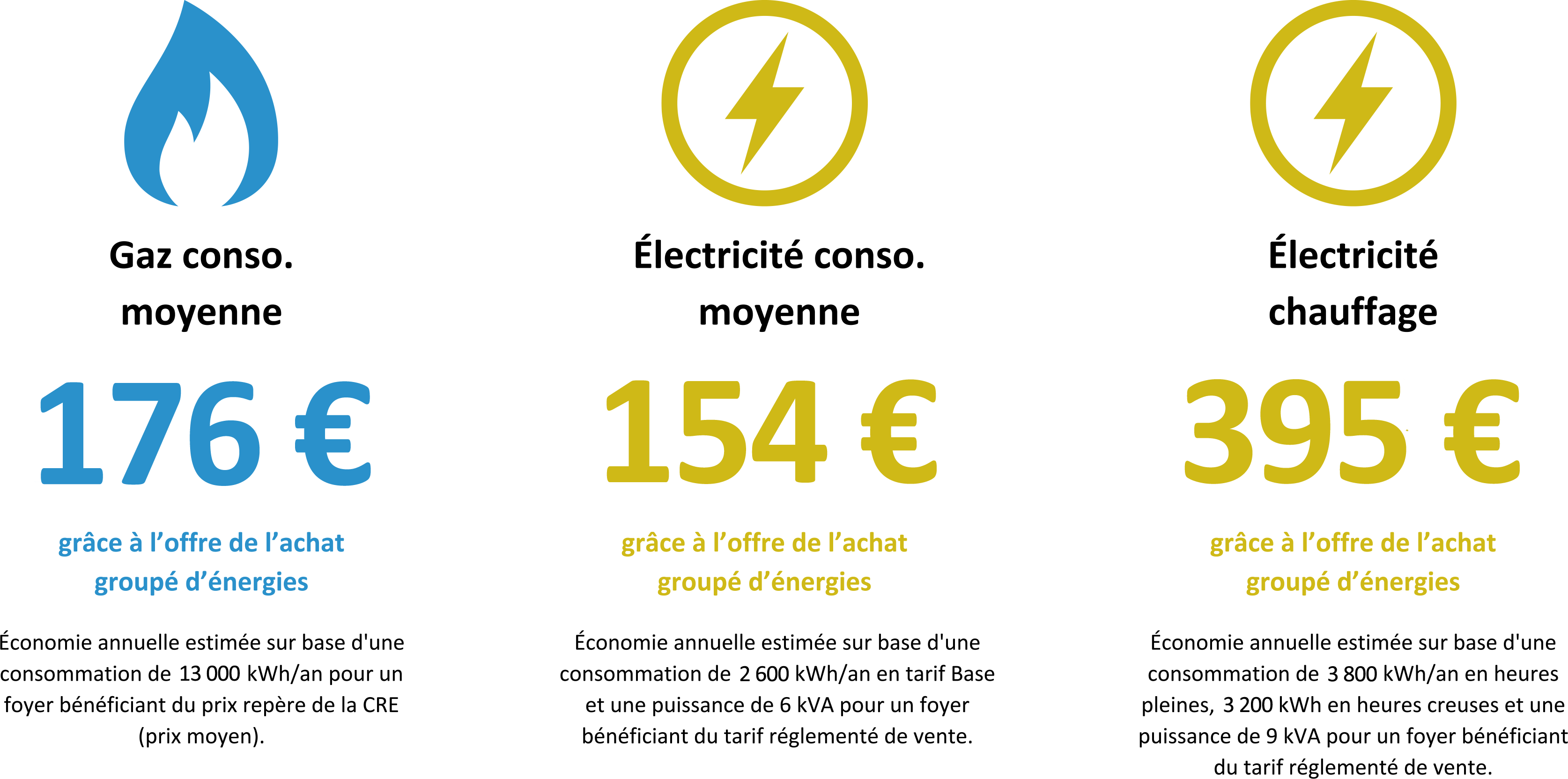 découvrez les nouvelles réductions de prix pour avril 2024 ! profitez d'offres exceptionnelles sur vos produits préférés et faites des économies tout en bénéficiant des meilleures promotions disponibles.