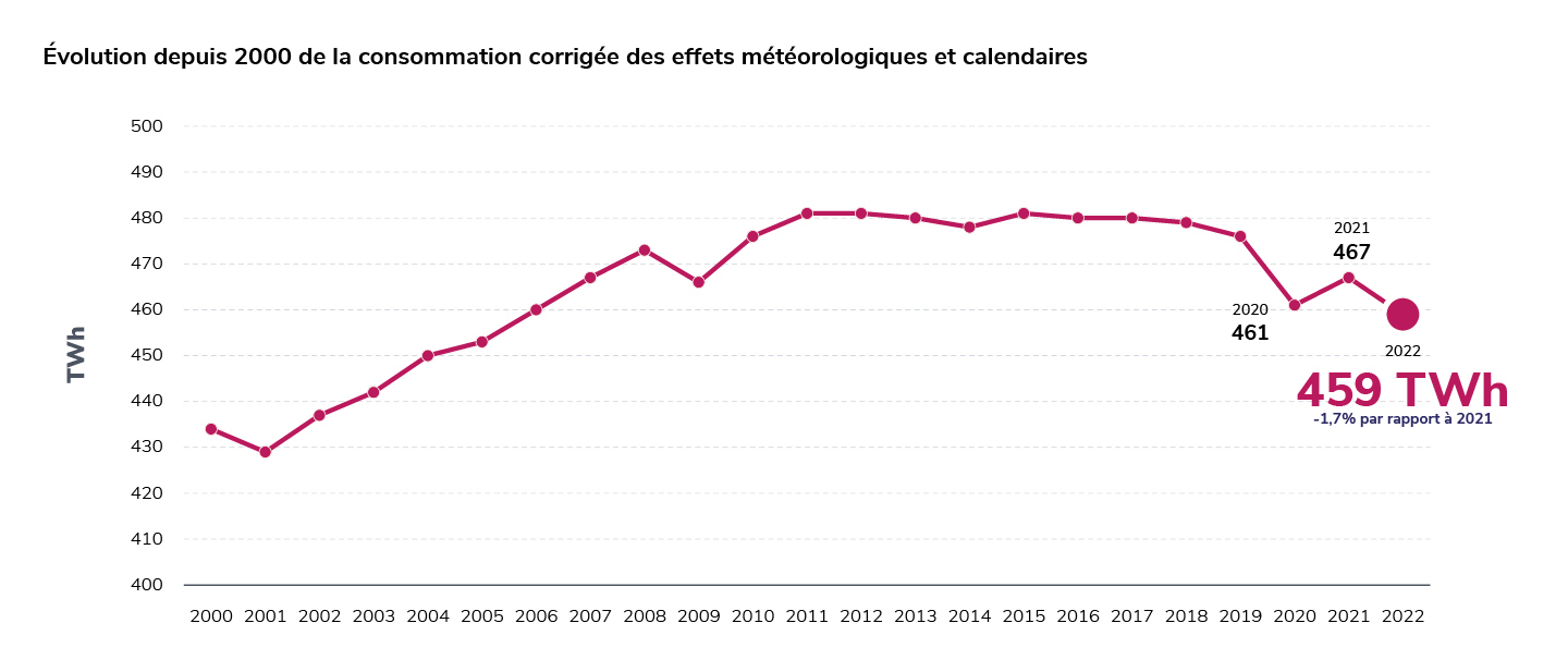 découvrez des astuces pratiques et efficaces pour réduire votre consommation d'énergie pendant l'été. adoptez des gestes simples pour alléger vos factures tout en préservant l'environnement.