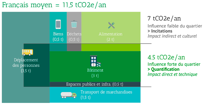 découvrez des conseils pratiques et efficaces pour réduire l'empreinte carbone de votre habitation. transformez votre foyer en un espace écologique grâce à des solutions simples et durables, et engagez-vous pour un avenir plus vert dès aujourd'hui.