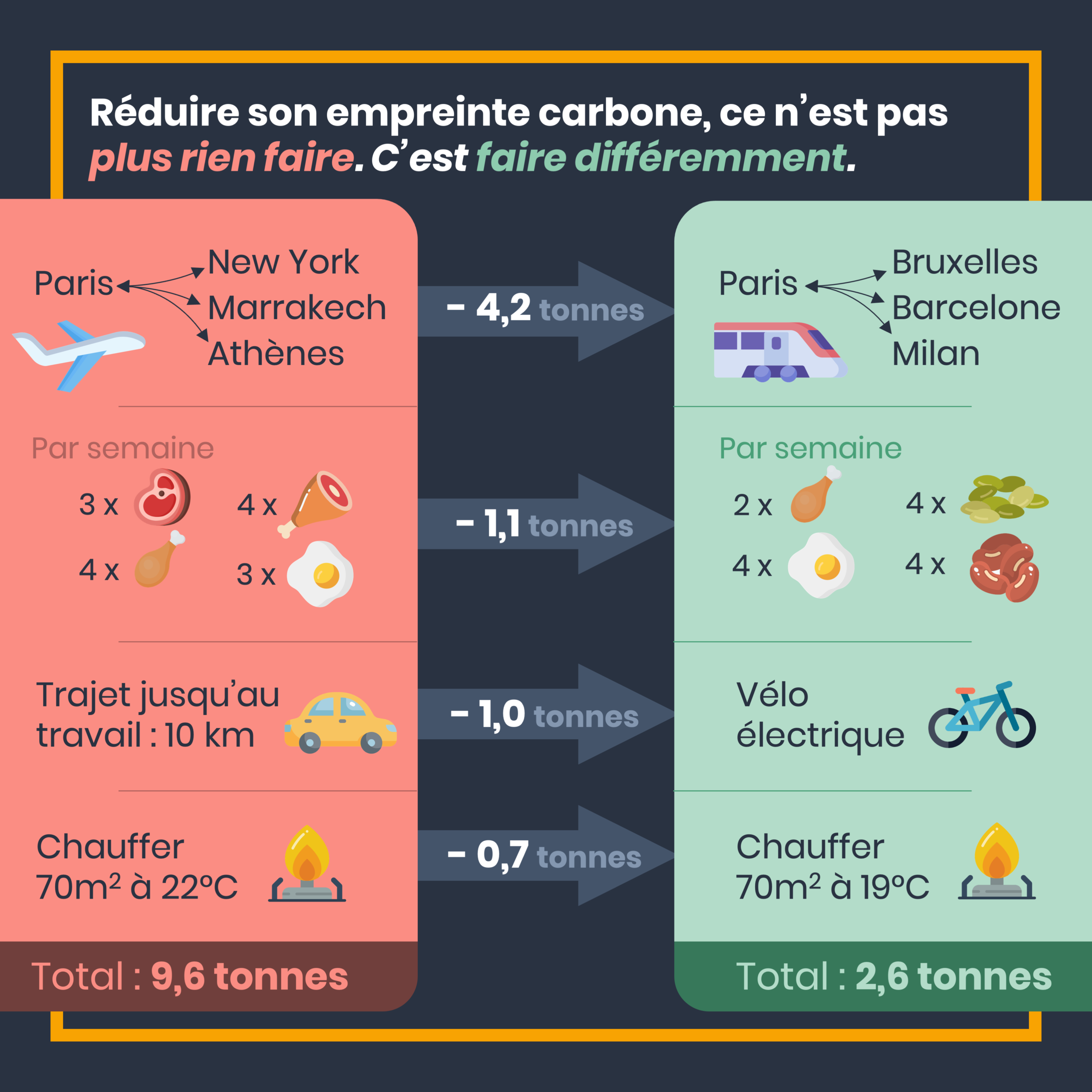 découvrez des conseils pratiques et des solutions efficaces pour réduire l'empreinte carbone de votre habitation. apprenez à adopter des gestes écologiques, optimiser votre consommation d'énergie et choisir des matériaux durables, afin de contribuer à la protection de l'environnement tout en améliorant le confort de votre foyer.