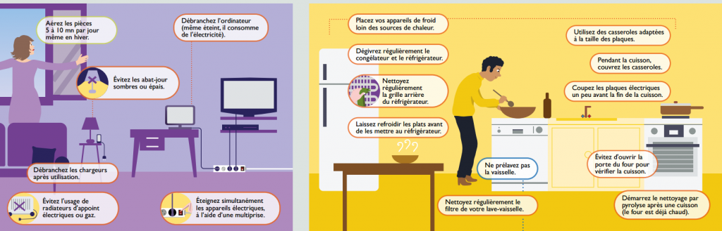 découvrez des astuces pratiques et efficaces pour réduire vos factures d'énergie. apprenez à optimiser votre consommation et à adopter des habitudes éco-responsables tout en économisant de l'argent.