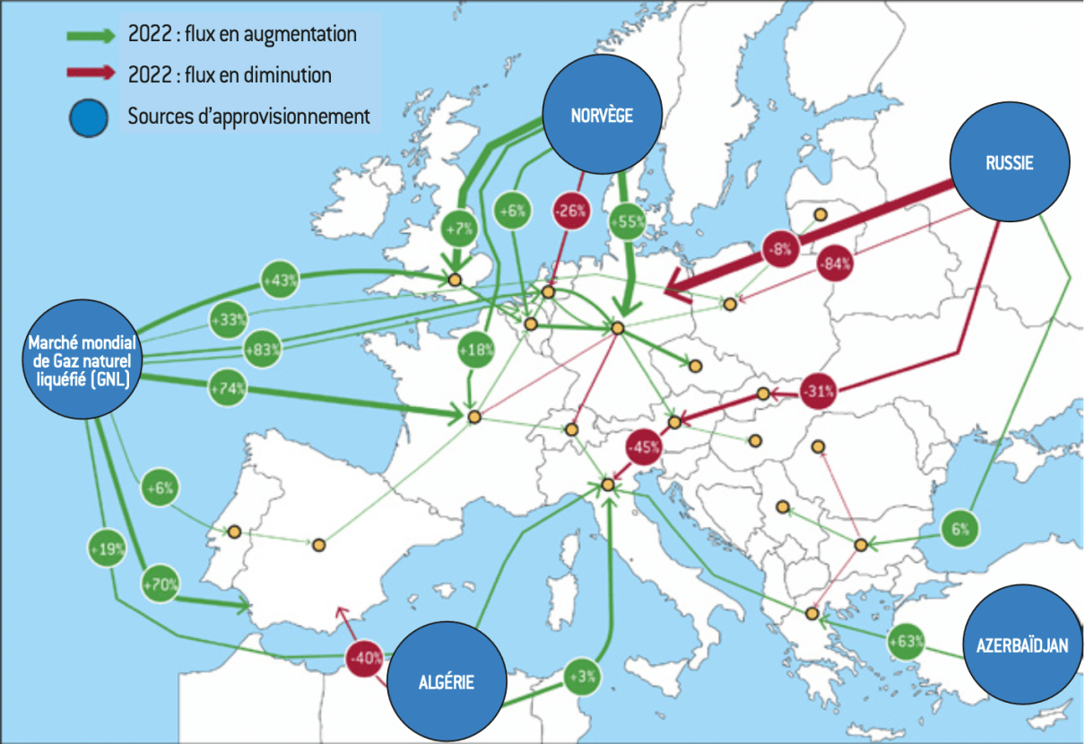 découvrez les enjeux et implications de la réforme énergétique de l'union européenne, visant à atteindre des objectifs de durabilité et à renforcer la sécurité énergétique des états membres. analyse des stratégies, innovations et impacts sur l'environnement.