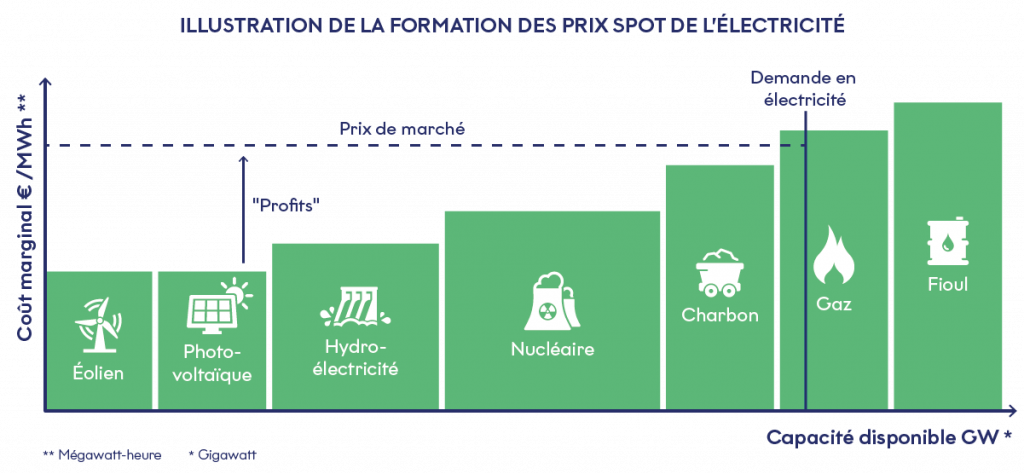 découvrez la réforme énergétique de l'union européenne, un projet ambitieux visant à transformer le paysage énergétique en europe. analyse des objectifs, des implications pour la durabilité et des initiatives pour réduire les émissions de carbone tout en favorisant une transition vers les énergies renouvelables.