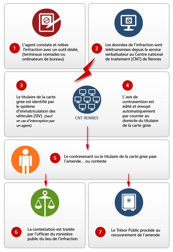 découvrez les dernières réglementations sur les panneaux photovoltaïques (pv) en france. informez-vous sur les normes, les aides financières et les démarches à suivre pour intégrer l'énergie solaire dans votre projet.
