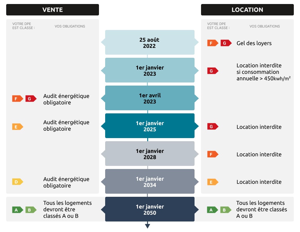 découvrez les réglementations essentielles en matière d'audits énergétiques. apprenez comment ces normes influencent la performance énergétique des bâtiments, favorisent la durabilité et aident les entreprises à réduire leurs coûts tout en respectant les obligations légales.