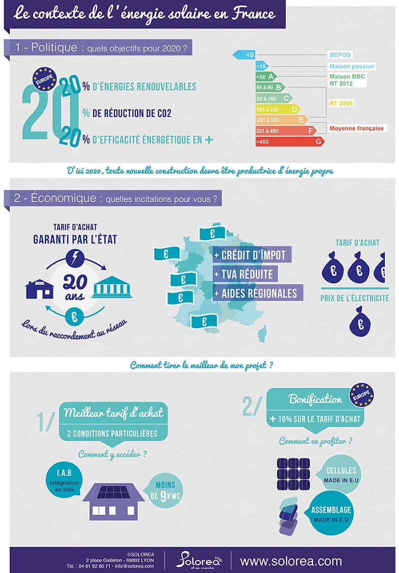 découvrez les réglementations sur l'énergie solaire au sein de l'union européenne. informez-vous sur les normes, incitations et politiques en place pour promouvoir l'utilisation durable de l'énergie solaire et soutenir la transition énergétique.