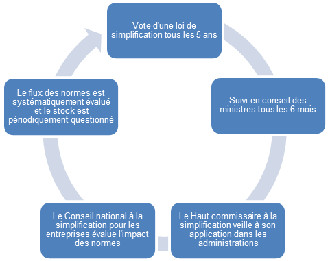 découvrez les réglementations essentielles qui encadrent les entreprises en france. informez-vous sur les obligations légales, les normes de conformité et les bonnes pratiques pour assurer le bon fonctionnement de votre activité.