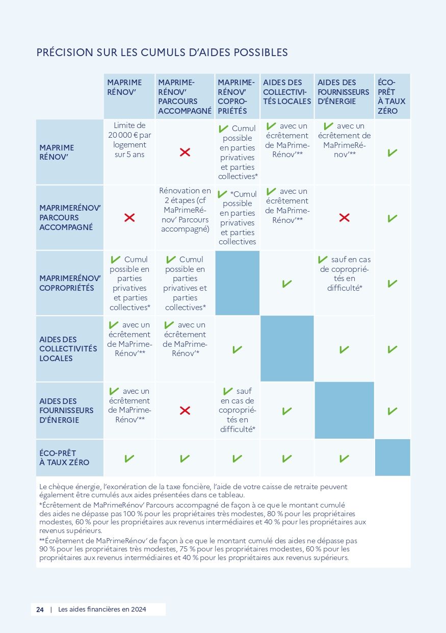 découvrez le rehaussement maprimerénov, une solution innovante pour financer vos travaux de rénovation énergétique. optimisez votre confort tout en préservant votre budget grâce à des aides adaptées à vos besoins.