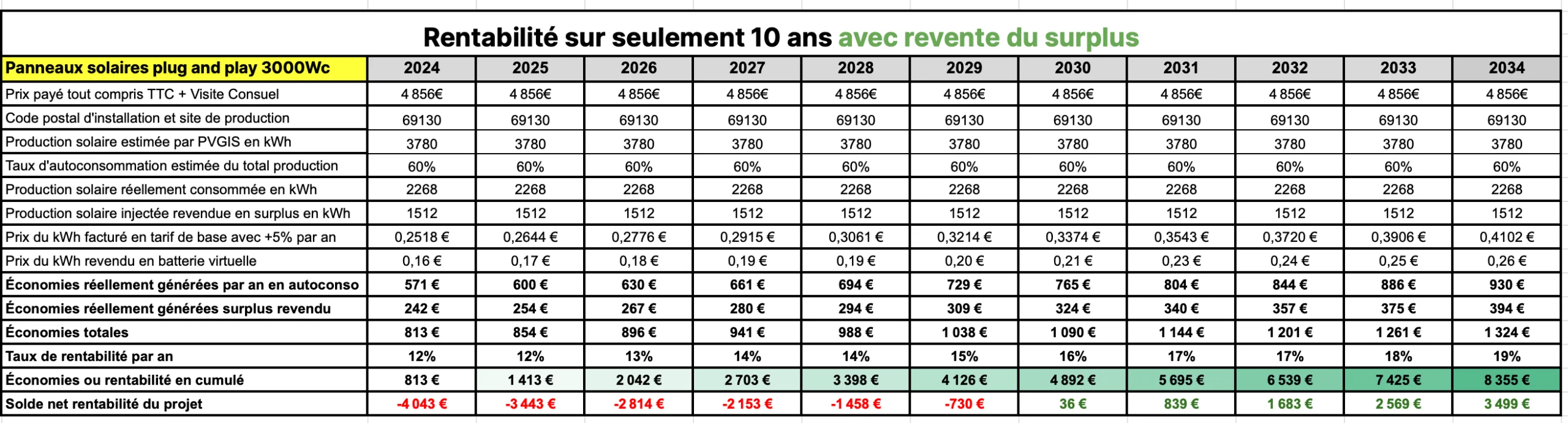 découvrez comment maximiser le rendement de votre panneau solaire 3 kw pour optimiser votre production d'énergie renouvelable. apprenez les facteurs influençant l'efficacité et les conseils pratiques pour améliorer la performance de votre installation.