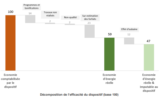 découvrez les enjeux et les initiatives du sénat concernant la rénovation énergétique en france. informez-vous sur les politiques publiques, les mesures incitatives et les nouvelles législations visant à améliorer l'efficacité énergétique et à promouvoir la transition écologique.