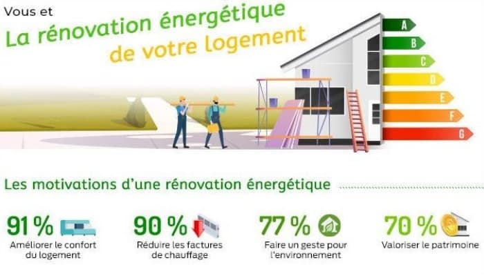 découvrez comment la rénovation énergétique peut transformer votre habitat en un espace plus éco-responsable et économique. optimisez votre confort tout en réduisant votre facture d'énergie grâce à des solutions innovantes et durables.