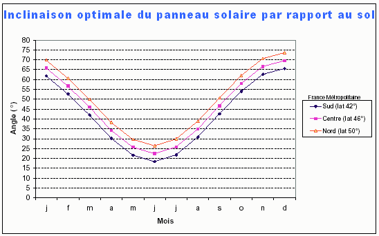 découvrez comment maximiser la rentabilité des panneaux solaires grâce à des conseils pratiques, des études de cas et des informations sur les économies d'énergie. transformez votre investissement écologique en une source de revenus durable.