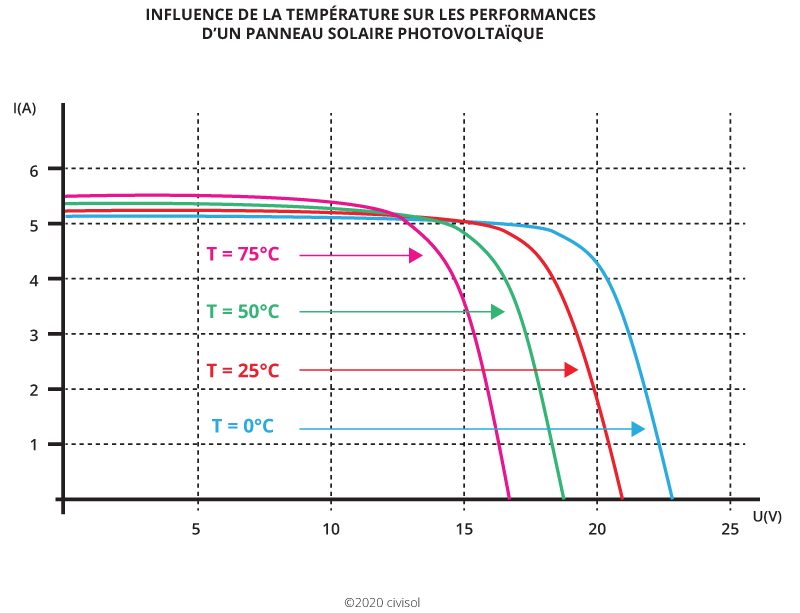 découvrez comment maximiser la rentabilité de vos panneaux photovoltaïques grâce à des conseils pratiques et des analyses de performance. apprenez à optimiser votre investissement et à tirer le meilleur parti de l'énergie solaire.
