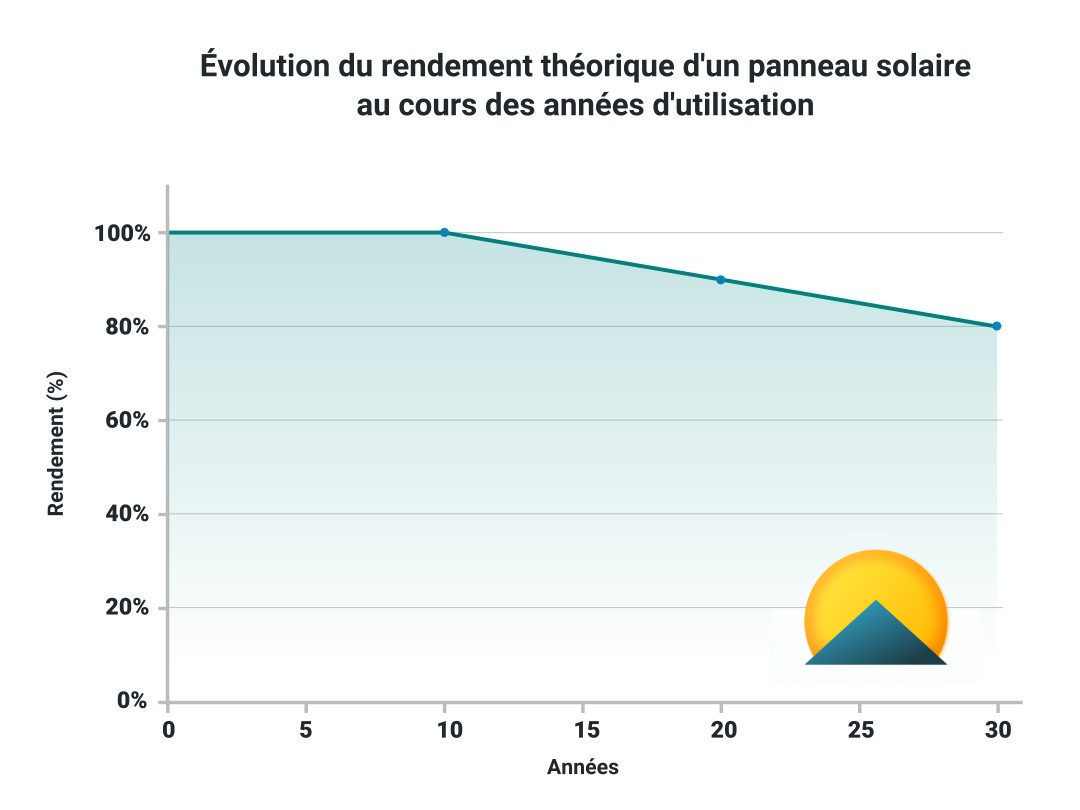 découvrez comment maximiser la rentabilité de vos panneaux solaires. optimisez votre investissement grâce à des conseils pratiques sur l'installation, l'entretien et les aides financières disponibles pour profiter pleinement de l'énergie solaire.