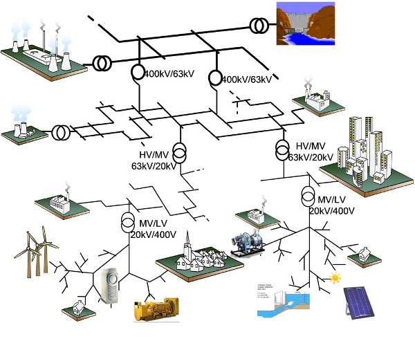 découvrez le réseau électrique intelligent, une technologie révolutionnaire qui optimise la distribution d'énergie, améliore l'efficacité énergétique et offre une gestion en temps réel des ressources. il facilite l'intégration des énergies renouvelables et assure une meilleure fiabilité et durabilité du réseau électrique.