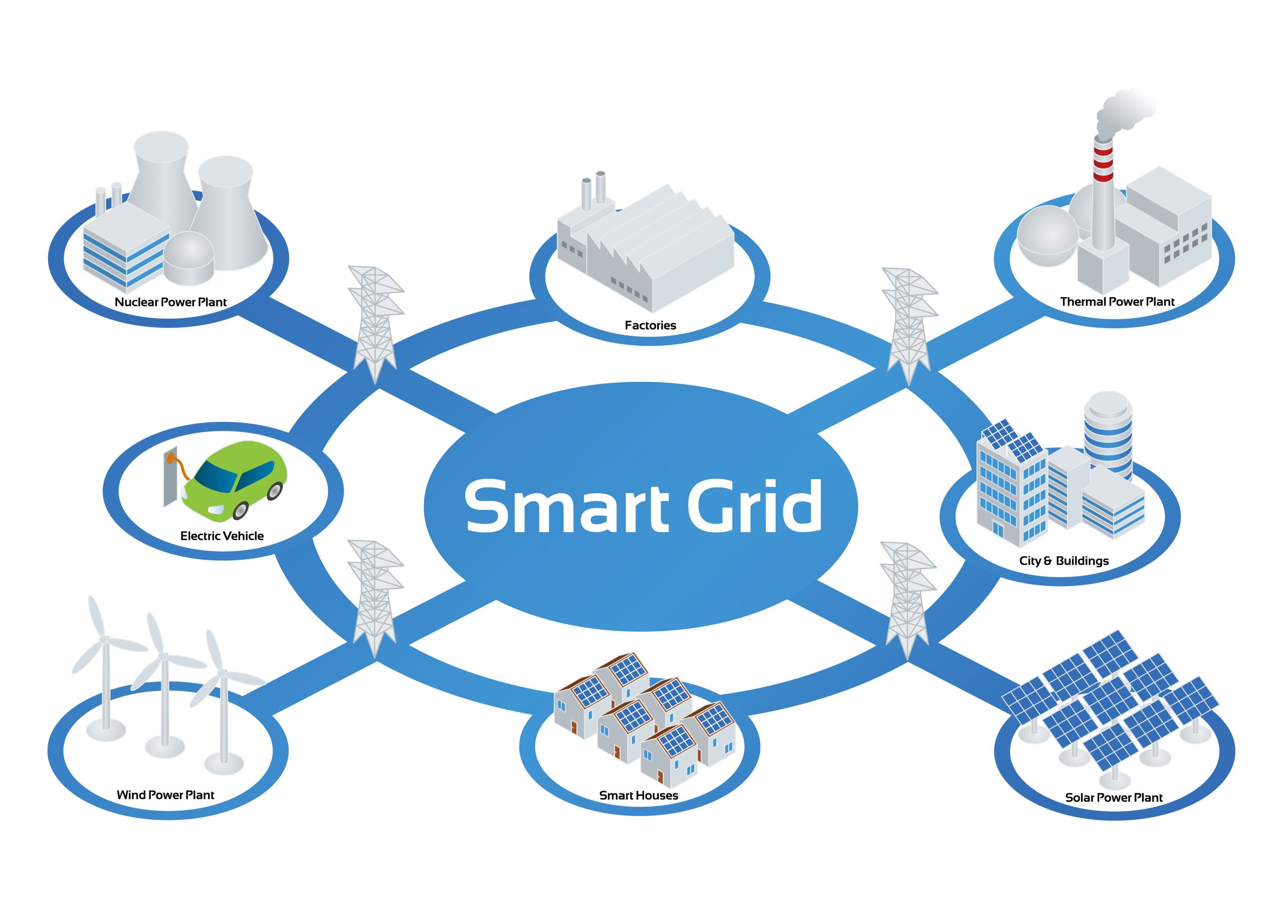 découvrez comment le réseau électrique intelligent transforme la gestion de l'énergie, optimise la consommation et améliore la durabilité. explorez ses avantages pour les consommateurs et l'environnement.