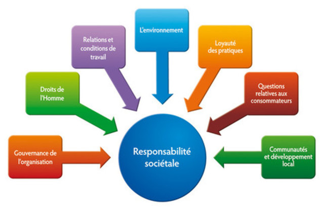 découvrez comment la responsabilité sociale en entreprise (rse) peut transformer vos pratiques professionnelles, promouvoir une culture éthique et renforcer votre engagement envers la société et l'environnement. explorez les avantages de la rse pour votre entreprise et son impact positif sur la communauté et le développement durable.