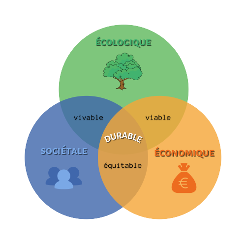 découvrez l'importance de la responsabilité sociale en entreprise (rse) et comment elle contribue à un avenir durable. explorez les pratiques et les stratégies qui permettent aux entreprises de s'engager éthiquement envers la société et l'environnement.