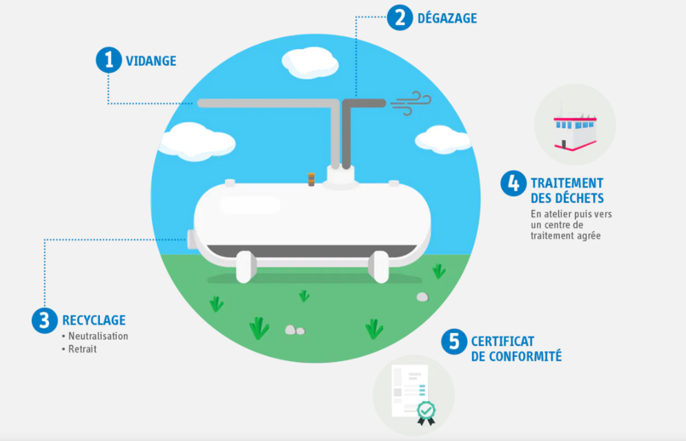 découvrez comment retirer efficacement votre cuve à fioul dans le cadre de la démarche maprimerénov'. suivez nos conseils pratiques et profitez des aides financières pour une transition énergétique réussie.