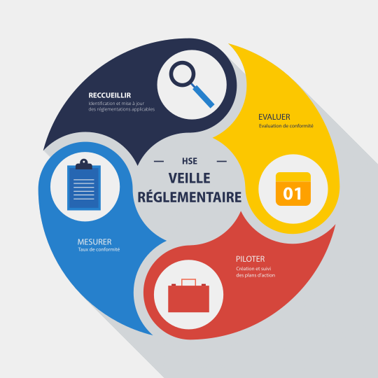 découvrez comment garantir la conformité de vos installations grâce à nos conseils pratiques et stratégies efficaces. maximisez la sécurité et la performance tout en respectant les normes en vigueur.