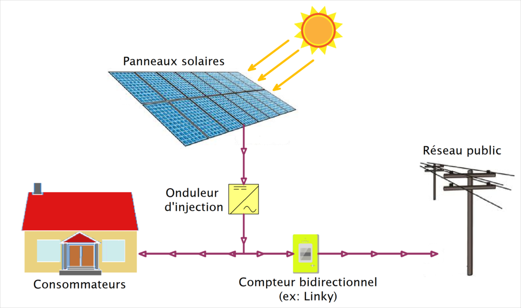 découvrez comment revendre efficacement votre électricité photovoltaïque et maximisez vos gains tout en contribuant à la transition énergétique. informez-vous sur les démarches, les réglementations et les meilleures pratiques pour optimiser la rentabilité de votre installation solaire.