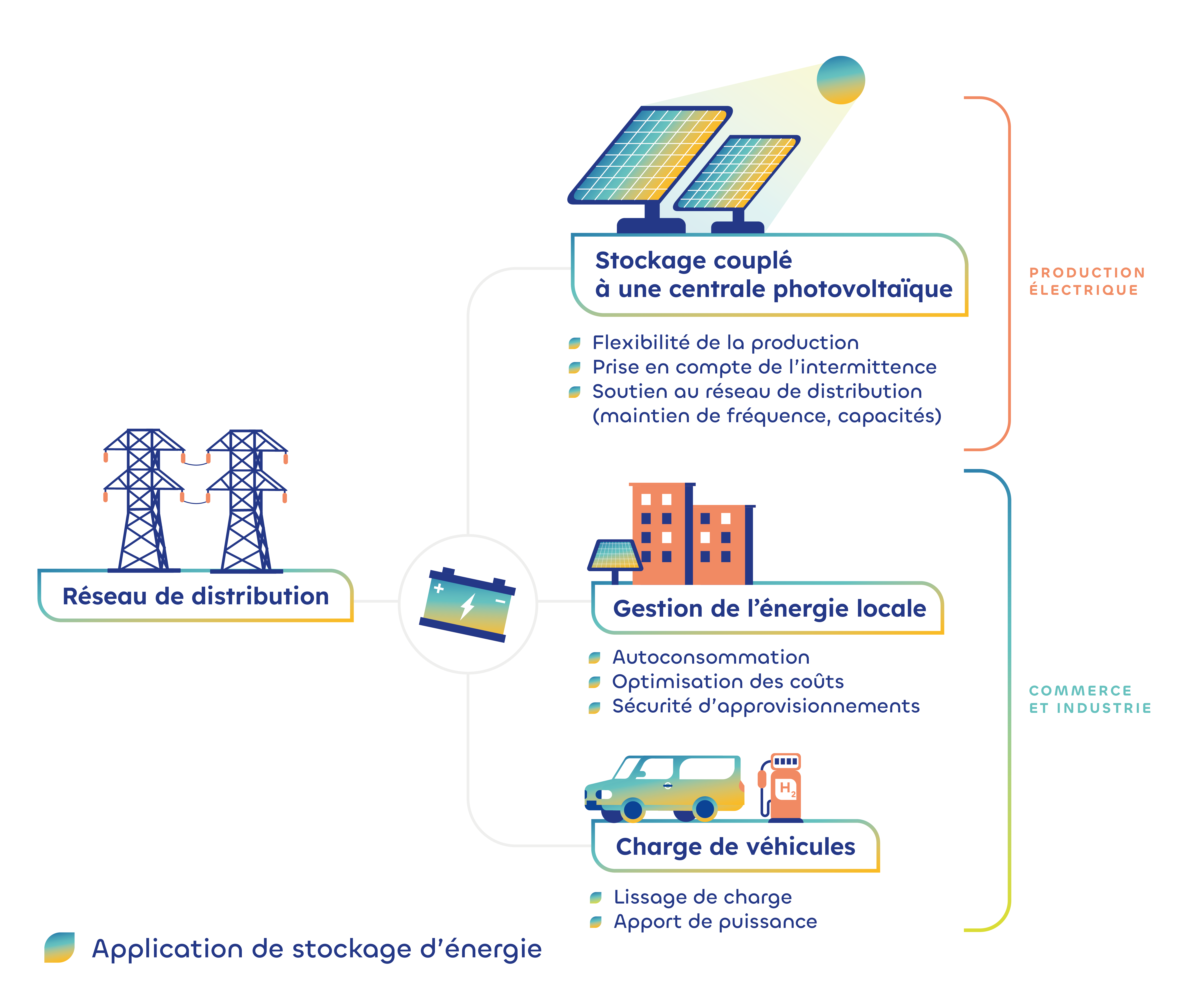 découvrez comment la révolution photovoltaïque transforme notre façon de consommer de l'énergie grâce à des technologies innovantes et durables. explorez les avantages des panneaux solaires pour un avenir énergétique plus propre et respectueux de l'environnement.