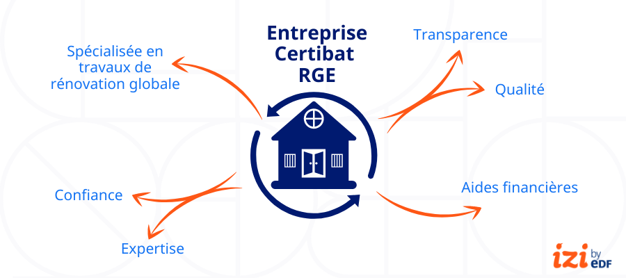 découvrez rge entreprise, un expert dans la rénovation énergétique, offrant des solutions durables pour améliorer l'efficacité énergétique de votre habitation. profitez de nos services certifiés pour des travaux de qualité qui respectent l'environnement et réduisent vos factures d'énergie.