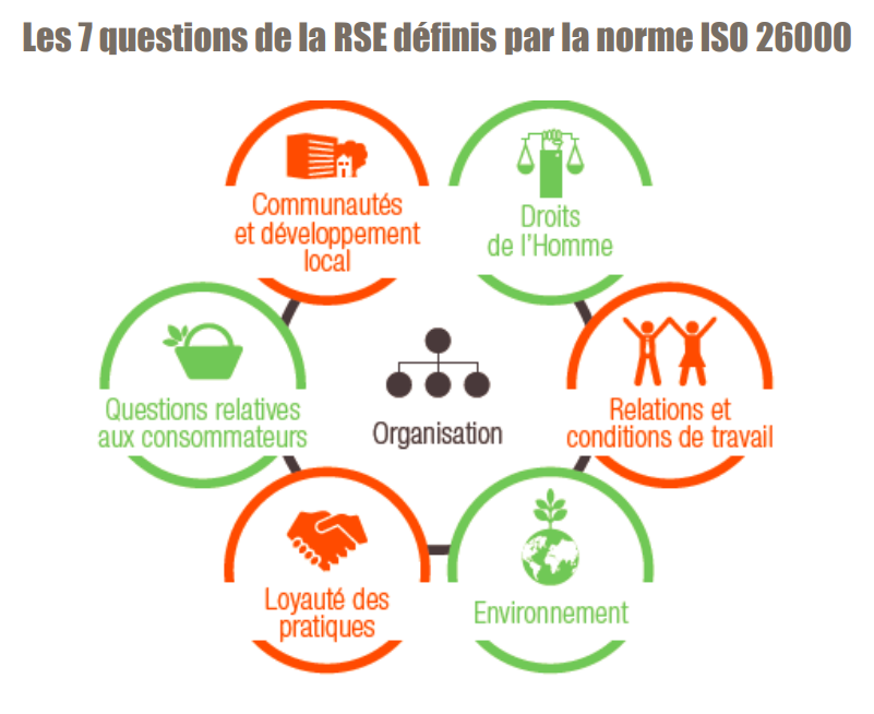 découvrez comment les entreprises contribuent au développement des communautés, en soutenant des initiatives locales, en créant des emplois et en favorisant des partenariats durables pour un impact positif sur la société.