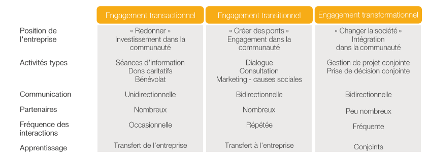 découvrez comment les entreprises jouent un rôle essentiel dans le développement et la prospérité des communautés, en soutenant des initiatives locales, en créant des emplois et en favorisant l'engagement social.