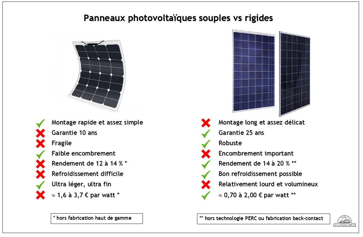 découvrez le rôle essentiel des panneaux photovoltaïques dans la production d'énergie renouvelable. apprenez comment ils transforment la lumière du soleil en électricité et contribuent à la réduction des émissions de carbone tout en offrant des solutions durables pour les particuliers et les entreprises.