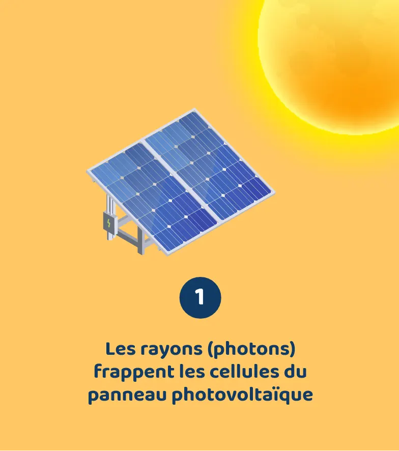 découvrez le rôle essentiel des panneaux solaires dans la production d'énergie renouvelable. apprenez comment ils captent la lumière du soleil pour générer de l'électricité, réduire votre empreinte carbone et contribuer à un avenir durable.