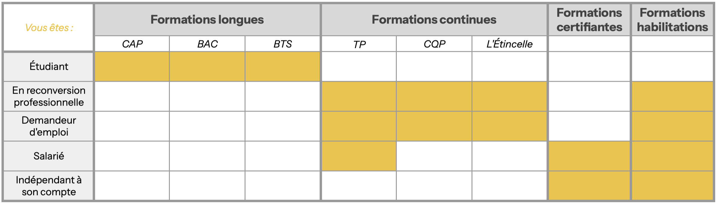 découvrez tout sur le salaire photovoltaïque : informations sur les revenus générés par les installations solaires, les aides financières disponibles et les opportunités de carrière dans le secteur des énergies renouvelables.
