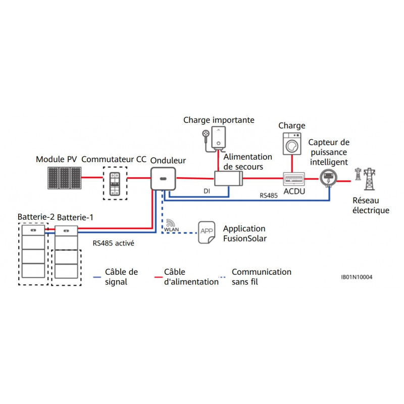 découvrez comment un schéma photovoltaïque avec batterie optimise la production et le stockage d'énergie solaire, offrant ainsi une solution efficace pour réduire vos factures d'électricité et rendre votre consommation plus durable.