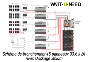 découvrez comment un schéma photovoltaïque associé à une batterie peut optimiser votre production d'énergie solaire. apprenez à stocker efficacement l'énergie produite pour une utilisation ultérieure et maximisez votre indépendance énergétique.