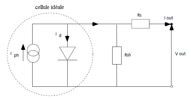 découvrez le schéma photovoltaïque : une représentation claire et détaillée du fonctionnement des panneaux solaires. apprenez comment transformer la lumière du soleil en énergie renouvelable et améliorer l'efficacité énergétique de votre habitation. optimisez votre consommation d'énergie avec des solutions durables.