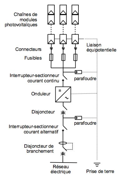 découvrez tout sur les schémas photovoltaïques : leur fonctionnement, leurs avantages et comment optimiser l'énergie solaire pour votre maison ou votre entreprise. apprenez à interpréter les diagrammes et à comprendre l'installation de systèmes solaires efficaces.
