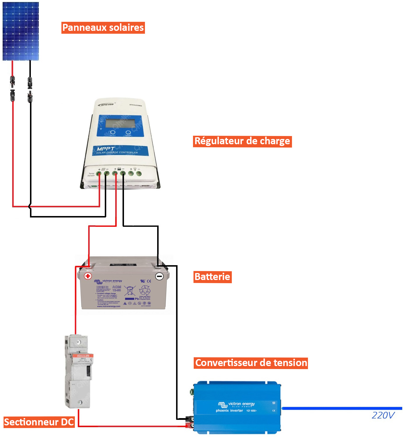 découvrez comment un schéma photovoltaïque avec batterie peut optimiser votre production d'énergie solaire, en stockant l'électricité pour une utilisation ultérieure. profitez d'une autonomie énergétique accrue et réduisez votre empreinte carbone grâce à des solutions innovantes et durables.