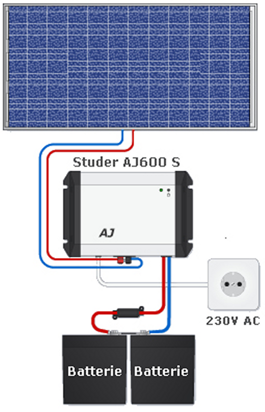 découvrez comment un schéma photovoltaïque avec batterie facilite l'autonomie énergétique de votre maison. apprenez les avantages de l'intégration de panneaux solaires et de systèmes de stockage d'énergie pour maximiser votre production d'électricité renouvelable.