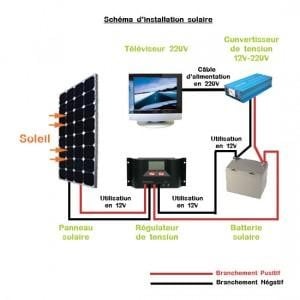 découvrez comment un schéma photovoltaïque associé à une batterie peut optimiser votre production d'énergie renouvelable. apprenez les principes de fonctionnement, les avantages d'un système autonome et les meilleures pratiques pour intégrer ces technologies dans votre projet d'énergie solaire.