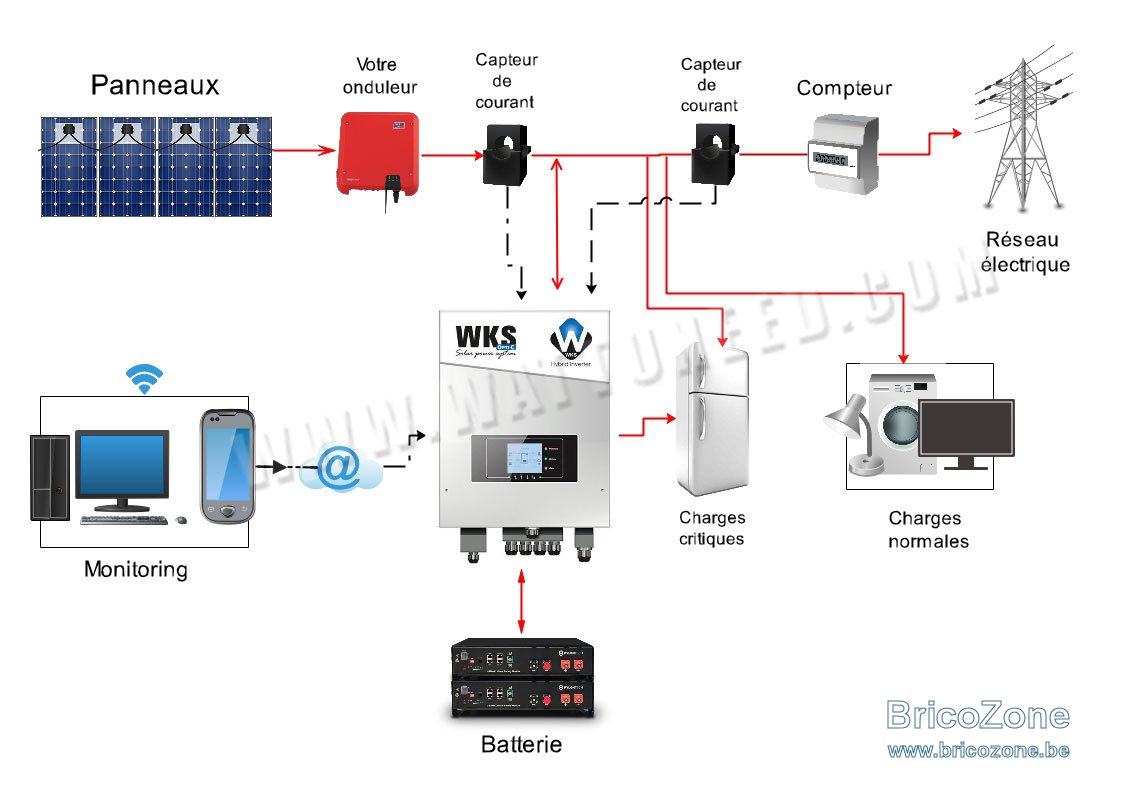 découvrez notre guide complet sur le schéma photovoltaïque triphasé. apprenez comment optimiser votre installation solaire pour une efficacité énergétique maximale, comprendre les composants essentiels et bénéficier d'une production d'électricité fiable et rentable.