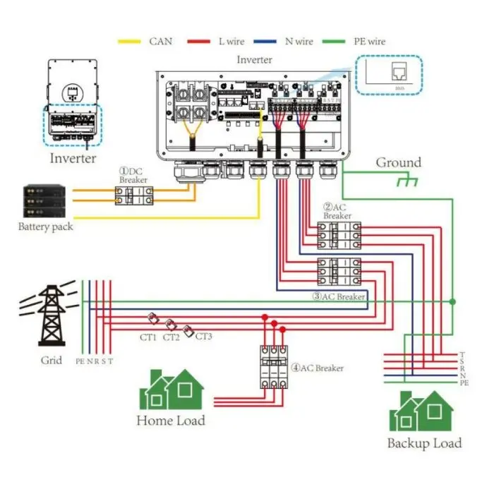 découvrez le schéma photovoltaïque triphasé, une solution énergétique innovante pour optimiser la production d'électricité solaire. apprenez à comprendre ses composants, son fonctionnement et ses avantages pour une utilisation efficace dans votre installation.