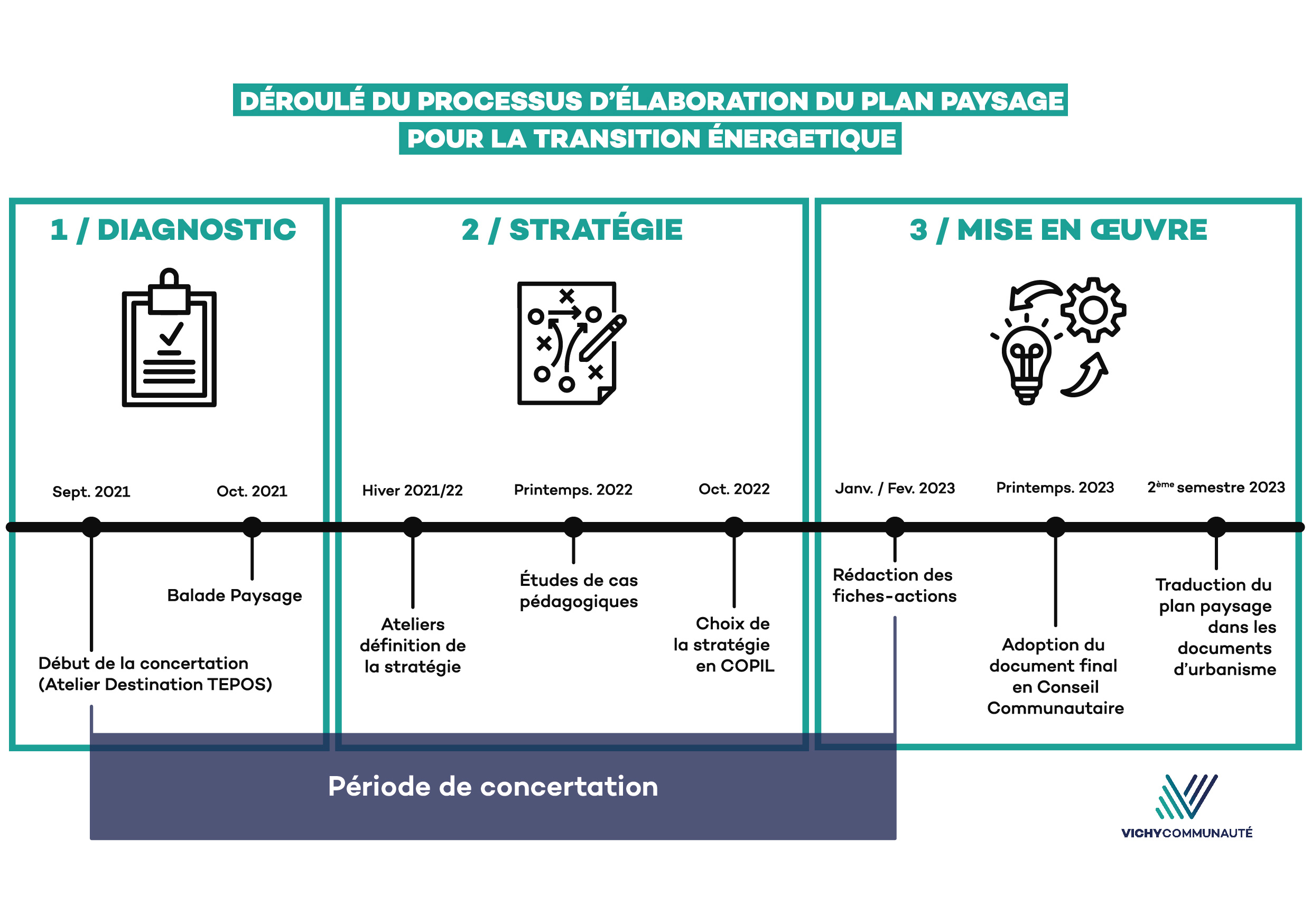 découvrez comment la sensibilisation à la transition énergétique joue un rôle crucial dans la transformation vers un avenir durable. informez-vous sur les initiatives, les enjeux et les solutions pour adopter des comportements éco-responsables.