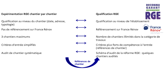 découvrez la signification de rge qualibat, un label essentiel pour les professionnels du bâtiment, garantissant la qualité et la responsabilité environnementale des travaux de rénovation énergétique. informez-vous sur les avantages et les exigences de cette certification.