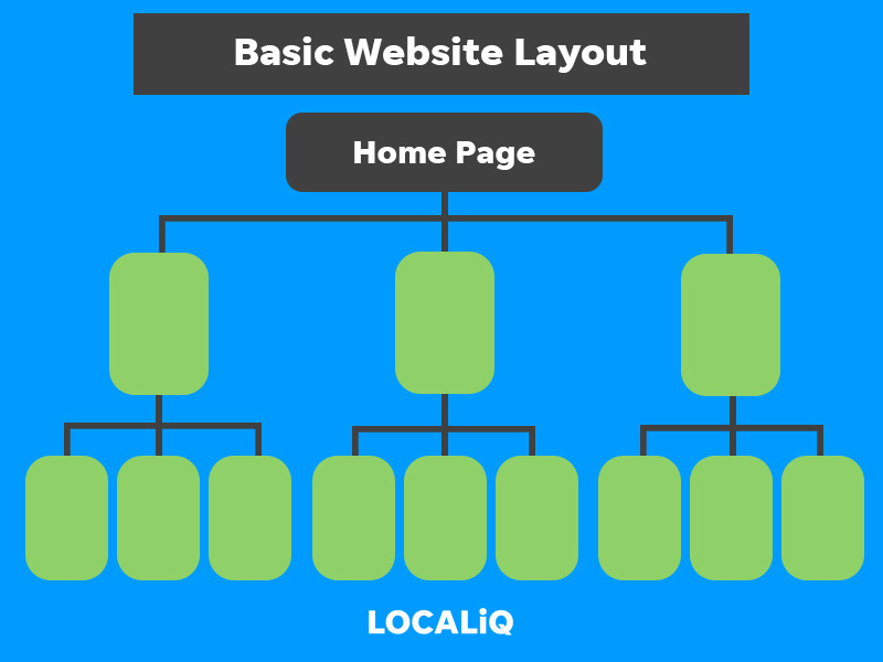 découvrez l'importance d'une structure de site efficace pour améliorer l'expérience utilisateur et optimiser votre référencement. apprenez comment organiser vos pages et naviguer facilement pour attirer et retenir vos visiteurs.