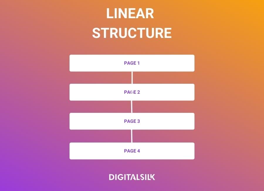 découvrez l'importance d'une structure de site web bien pensée pour améliorer l'expérience utilisateur et optimiser le référencement. apprenez comment organiser vos contenus de manière efficace pour attirer et retenir vos visiteurs.