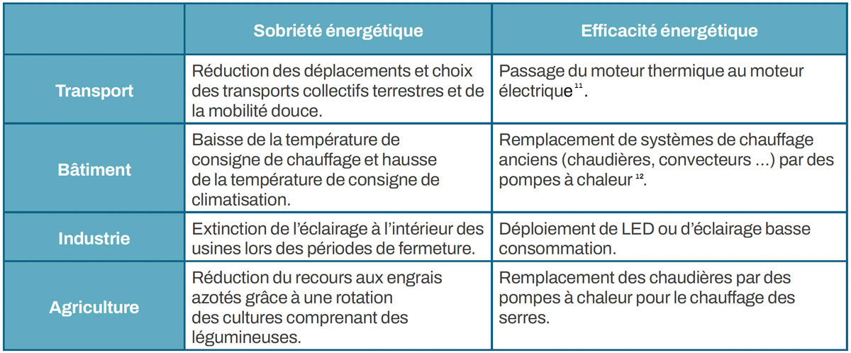 découvrez comment la sobriété énergétique peut transformer votre consommation et réduire votre impact environnemental. adoptez des pratiques éco-responsables pour économiser de l'énergie et contribuer à un avenir durable.